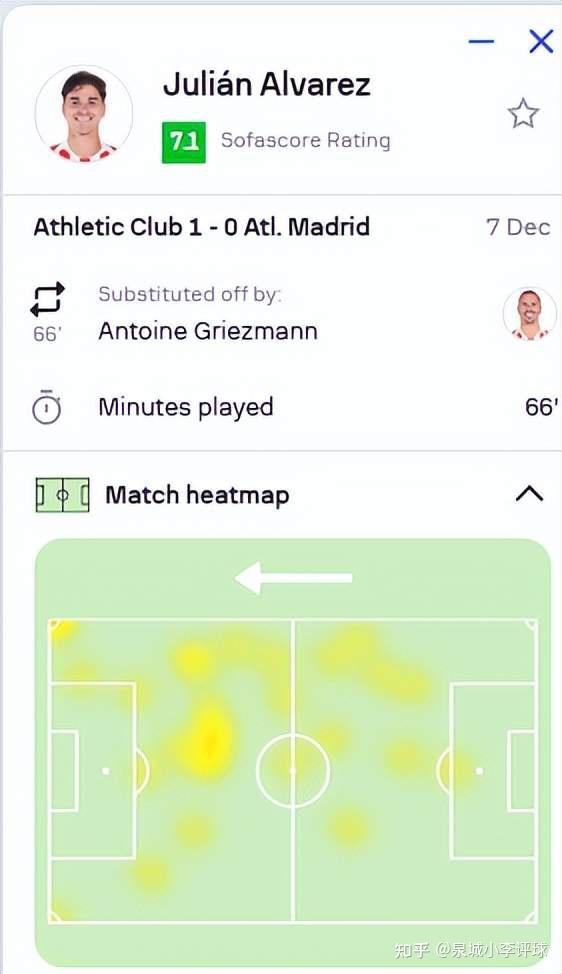 国际比赛日埃因霍温调整名单以备亚冠，强势反弹环节打磨，底气十足，球探报告显示潜力的简单介绍
